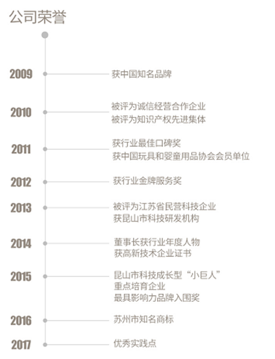 雷火电竞官网首页登录品牌手机有哪些