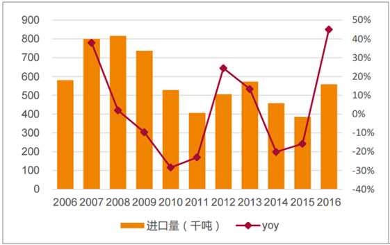 雷火电竞官网首页登录品牌工程