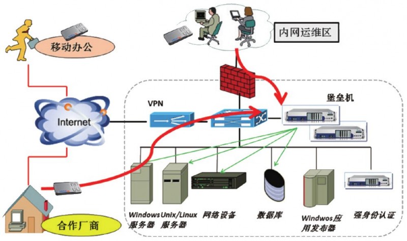雷火电竞官网首页登录品牌