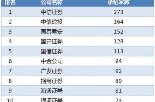 什么是最好的证券公司 中国证券公司十大排行榜