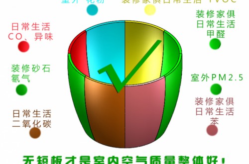 IBC壁挂直驱变频净化新风：月子房与婴幼儿房的安全屏障