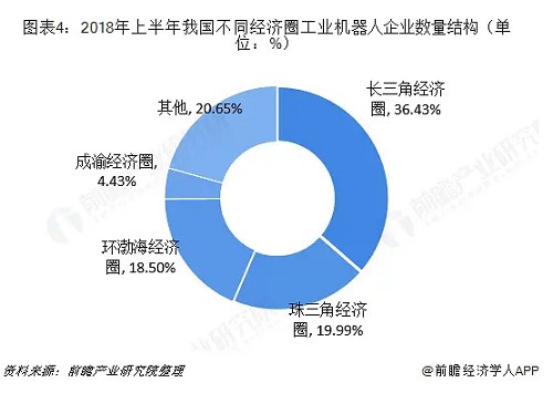工业机器人行业分析：TOP9占据近50%市场份额 