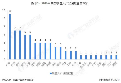 工业机器人行业分析：TOP9占据近50%市场份额 