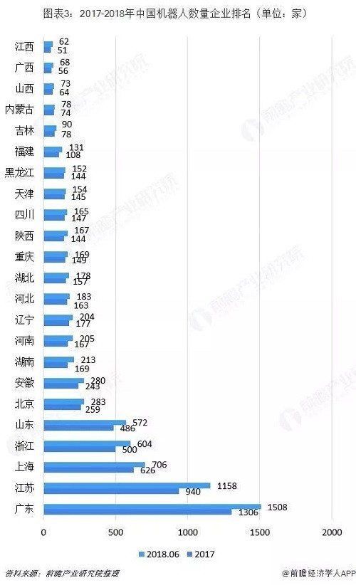 工业机器人行业分析：TOP9占据近50%市场份额 