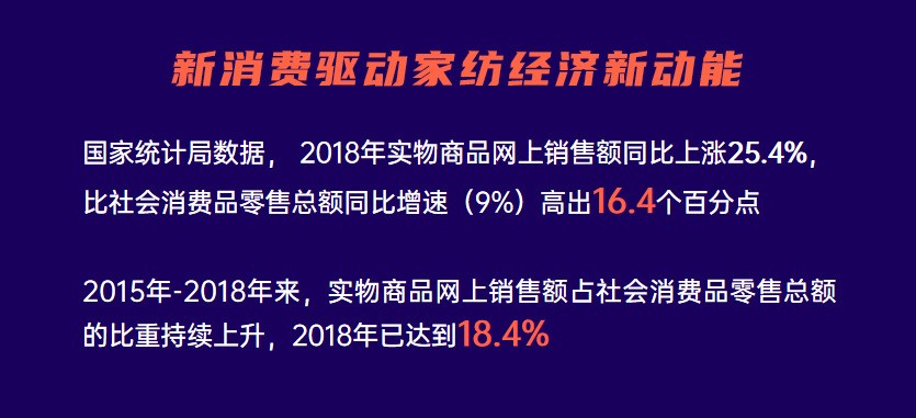 4万人在线！慧聪网春晓计划干货分享：家纺家居产业全面解读！ 
