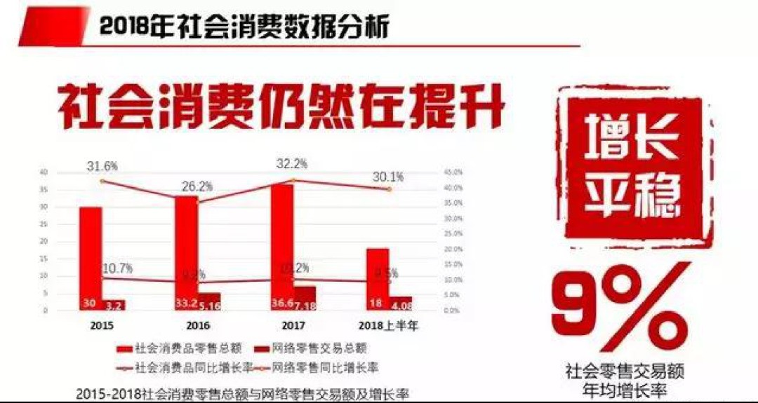 4万人在线！慧聪网春晓计划干货分享：家纺家居产业全面解读！ 