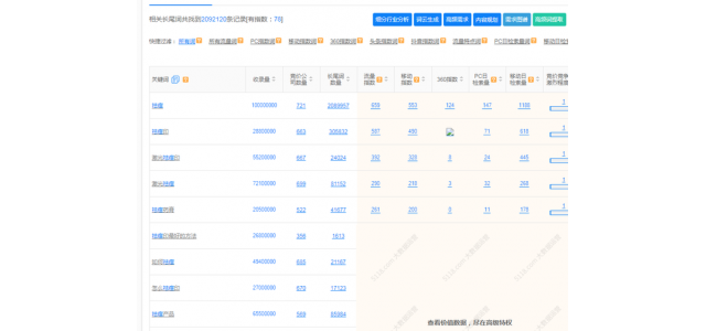 没有人知道这个新品牌应该如何推广？