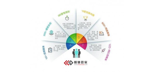 2022会展相关信息有哪些免费发布平台？